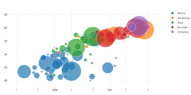 How To Make Bubble Chart In Excel