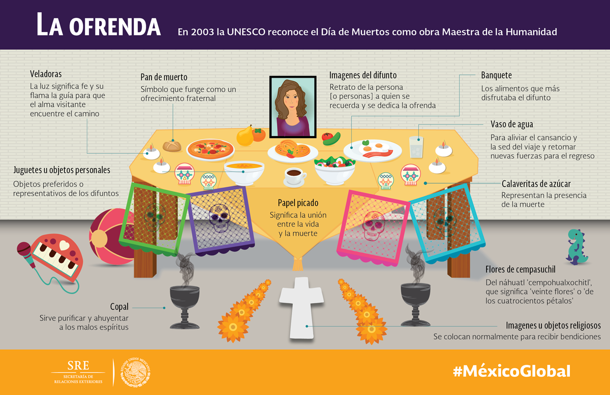ale0Alejandra's tweet photo. ¿#SabíasQué la @UNESCO reconoce el #DíadeMuertos como obra Maestra de la Humanidad? https://t.co/qrmlTFr6fA https://t.co/0kbd5GYokY