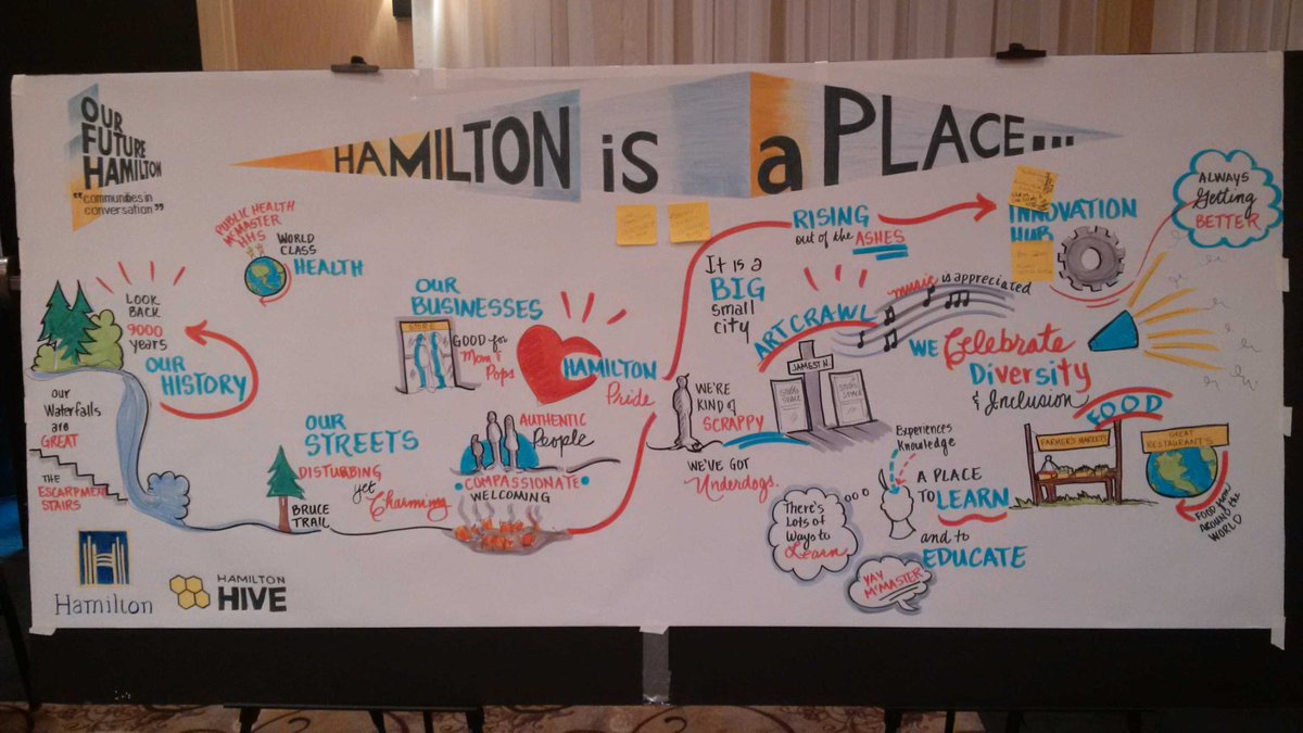 HarinHD's tweet photo. An eventful week w/ @interactsummit &amp; @hamiltonhive #Hivex2015 taking our Ambitious #HamOnt forward. 
Artist: Pamela https://t.co/QsGipPq6vw
