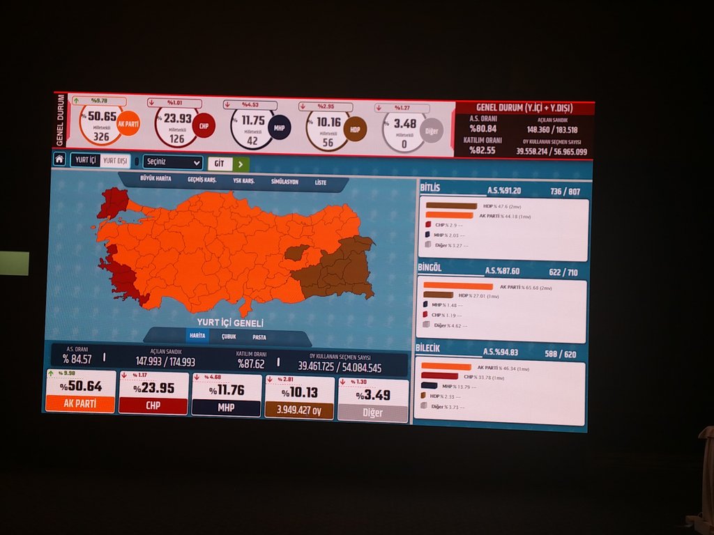 Hdp hak ettiği yere hızlı adımlarla koşuyor. Dilde barış elde silah yalanına milletimiz gereken cevabı verdi