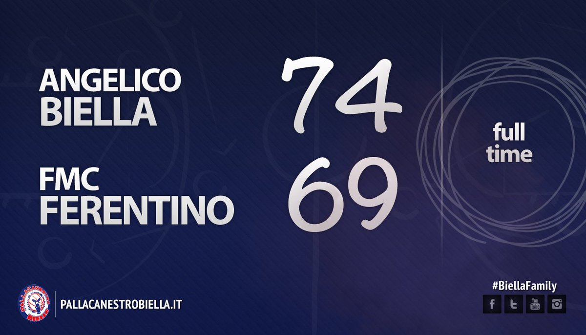 PallBiella's tweet photo. Fine match
(Ferguson 23, De Vico 16, Hall 15, Grande 6, Venuto 6, Infante 5, Pierich 3)
#LiveBiella #BiellaFamily https://t.co/R5TfzAAUee