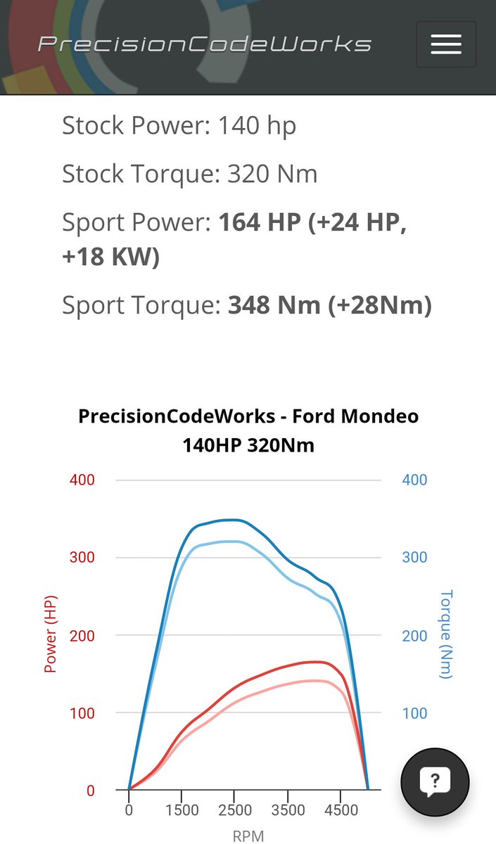 Zero260Remaps's tweet photo. 2009 #Ford #Mondeo 2.0 tdci 140-sports remap .
#tuneforpower #bhp #Torque #remaps #tuning  #cars #Gloucester https://t.co/3Xjp1aLNM9