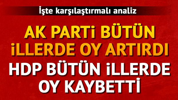 İşte AK Parti, CHP, MHP ve HDP'nin oylarının arttığı ve düştüğü iller... hur.yt/1kksnr0