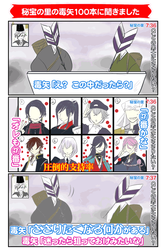 秘宝の里の毒矢100本に大調査!
刺さりたい男士に●をつけてもらいました 