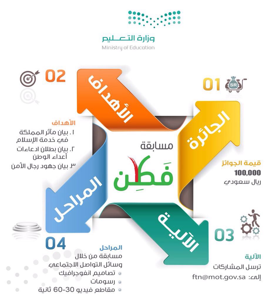 Bisha_Volunteer's tweet photo. مسابقة لأنك #فطن
التفاصيل 👇
https://t.co/TBWOOf11kx
#فطن_لجيل_آمن https://t.co/FMnxff37Gu