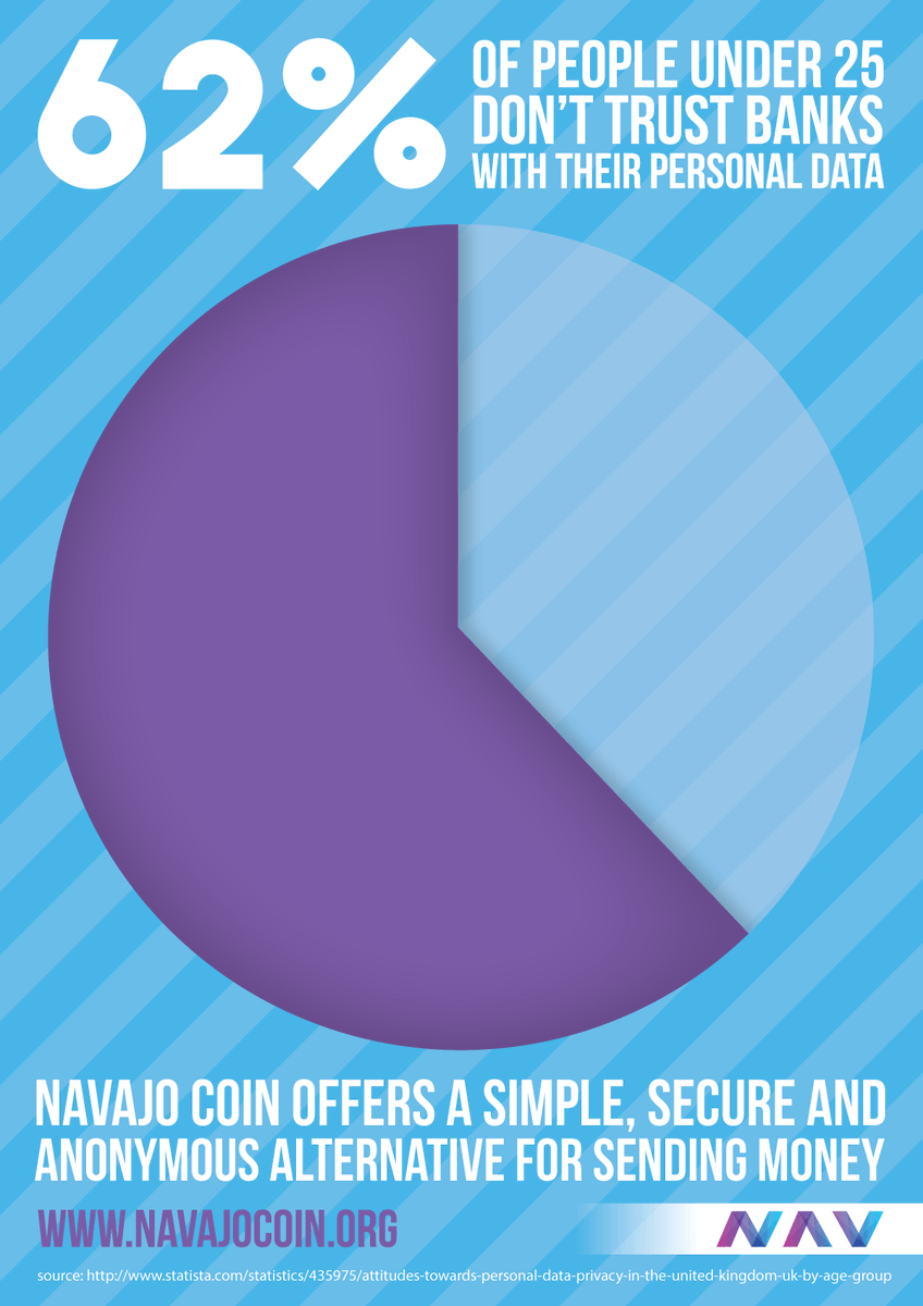 navio_official's tweet photo. Stay anonymous with $NAV #navajocoin https://t.co/mhZxCy6G8R
