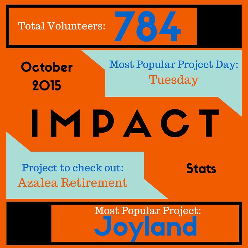 IMPACT_Auburn's tweet photo. It's been a great month! Thanks for coming out, volunteers! #IMPACTyou https://t.co/lBRUdNc0Y6