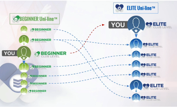 DrEtka's tweet photo. The elusive #residualincome lifestyle solved. Imagine your ENTIRE company paying in 1 LINE. https://t.co/nUGiknyg79 https://t.co/GMibFDkQum