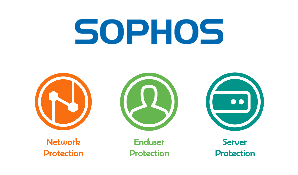 inntechglobal's tweet photo. Somos partner de Sophos, Precios en Bolívares, visítenos https://t.co/HYcDJ2gqEs https://t.co/MGrkbxRsvr