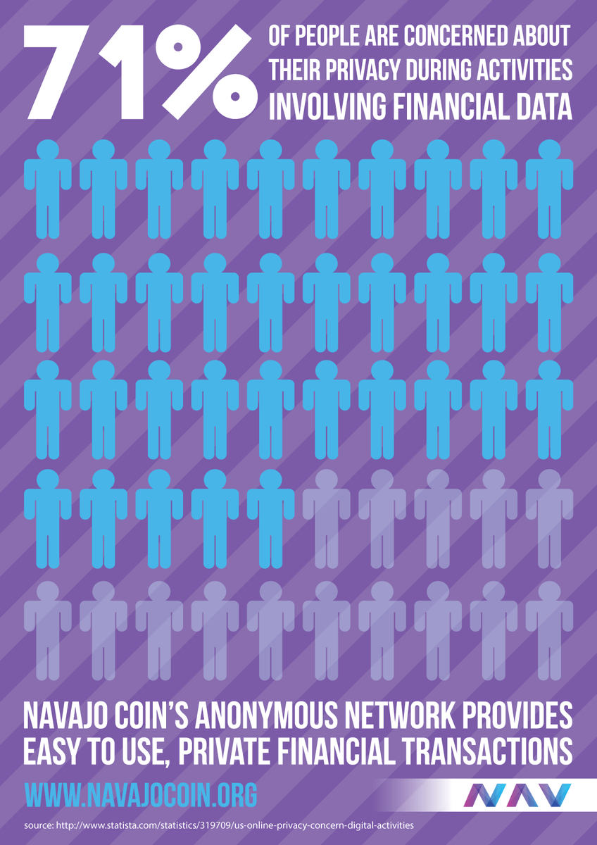 navio_official's tweet photo. New marketing material coming for $NAV:
https://t.co/Rj1Itrzz5k
Stay tuned.
#navajocoin #crypto #bitcoin #altcoin https://t.co/vd1QYdEyfN
