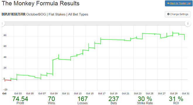 MonkeyFormula's tweet image. October Figures monkeyformula.com/october-figure…