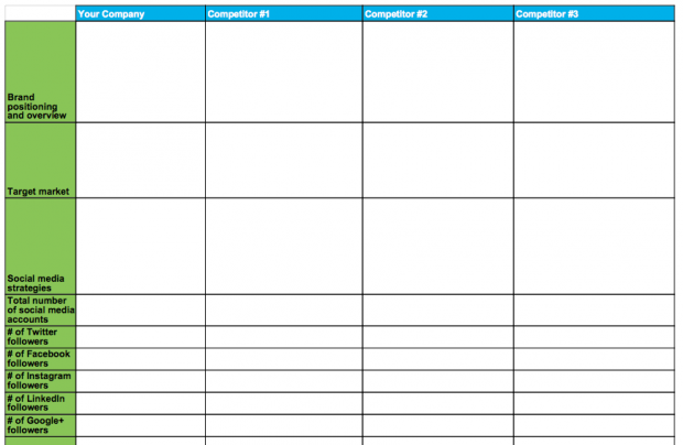 hootsuite's tweet photo. 6 ultimate time-saving templates for social media management: https://t.co/fZRpC6aGD9 https://t.co/O3DEJ5IGGh