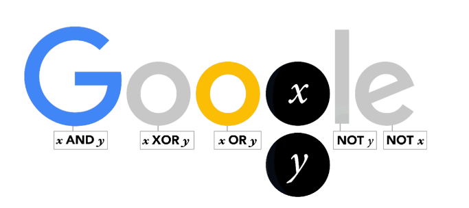 Google Doodles - The Mathematical genius #GeorgeBoole 's 200th Birthday.  #Math via @/bit.ly/1KRdv8N
