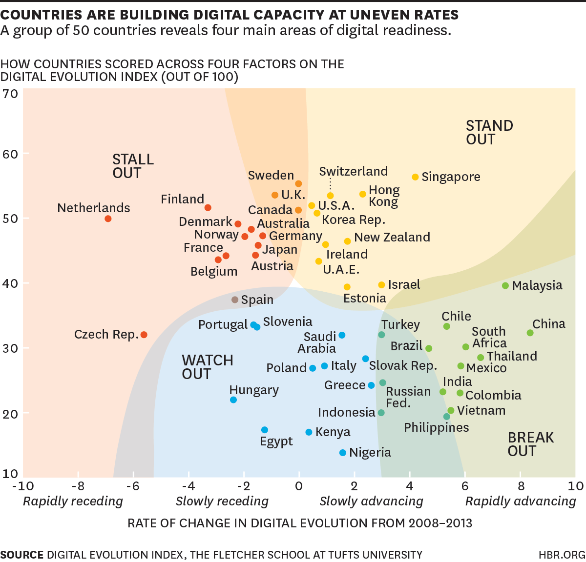 HarvardBiz's tweet photo. Europe's glaring tech gap is growing https://t.co/mIMkdXnRGx https://t.co/xccFuIfCLD