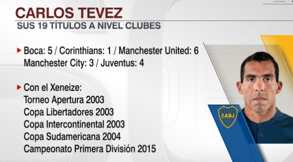 SC_ESPN's tweet photo. #SportsCenter Volvió para ser campeón: Carlos Tevez consiguió su título número 19 a nivel clubes. https://t.co/rxncFFMrkh