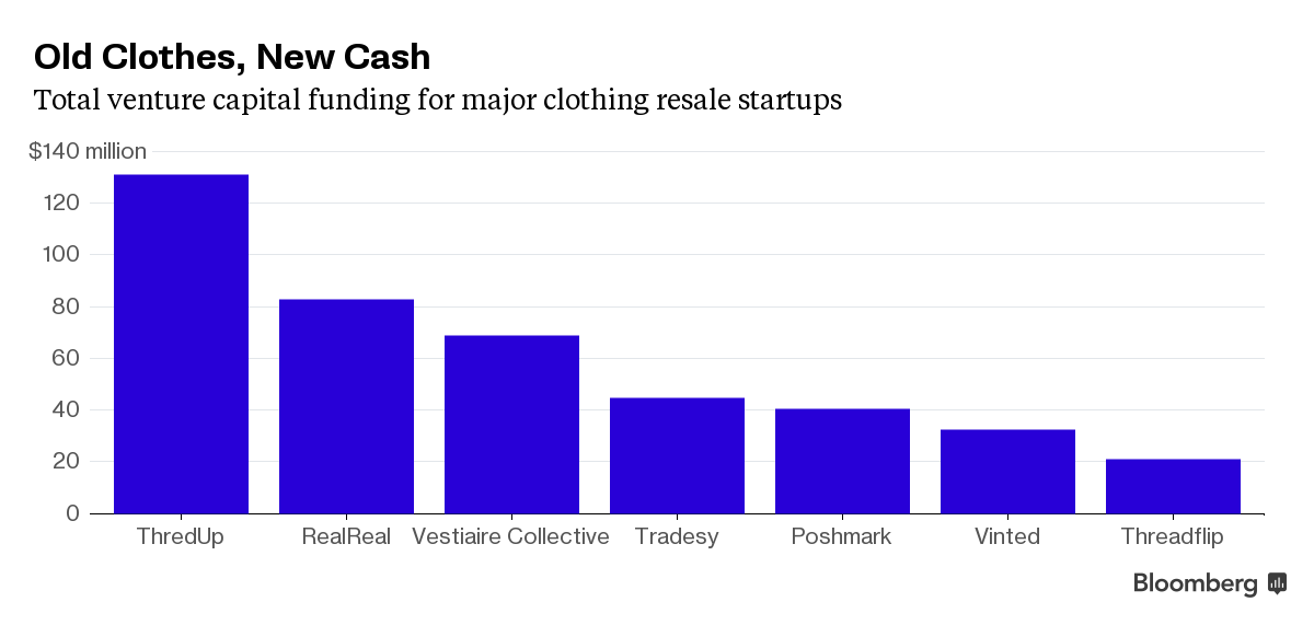 business's tweet photo. There's a war brewing over the junk in your closet https://t.co/zYUyZPmQks https://t.co/EcQZX1yAUb