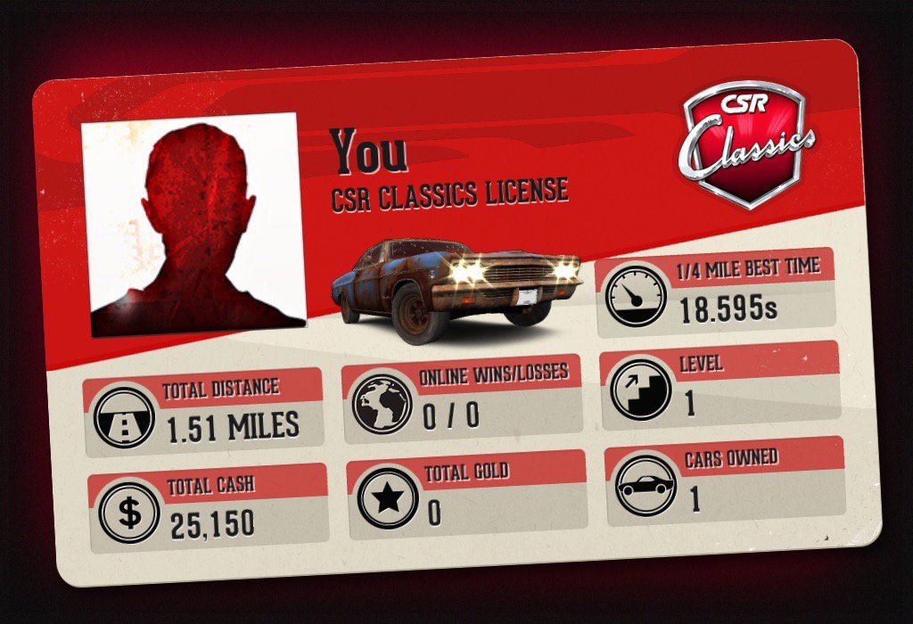 RocioSosa's tweet photo. Check out my stats in #CSRClassics. It's FREE! https://t.co/gAyO3XKxh7 https://t.co/0Z1I6j3nq0