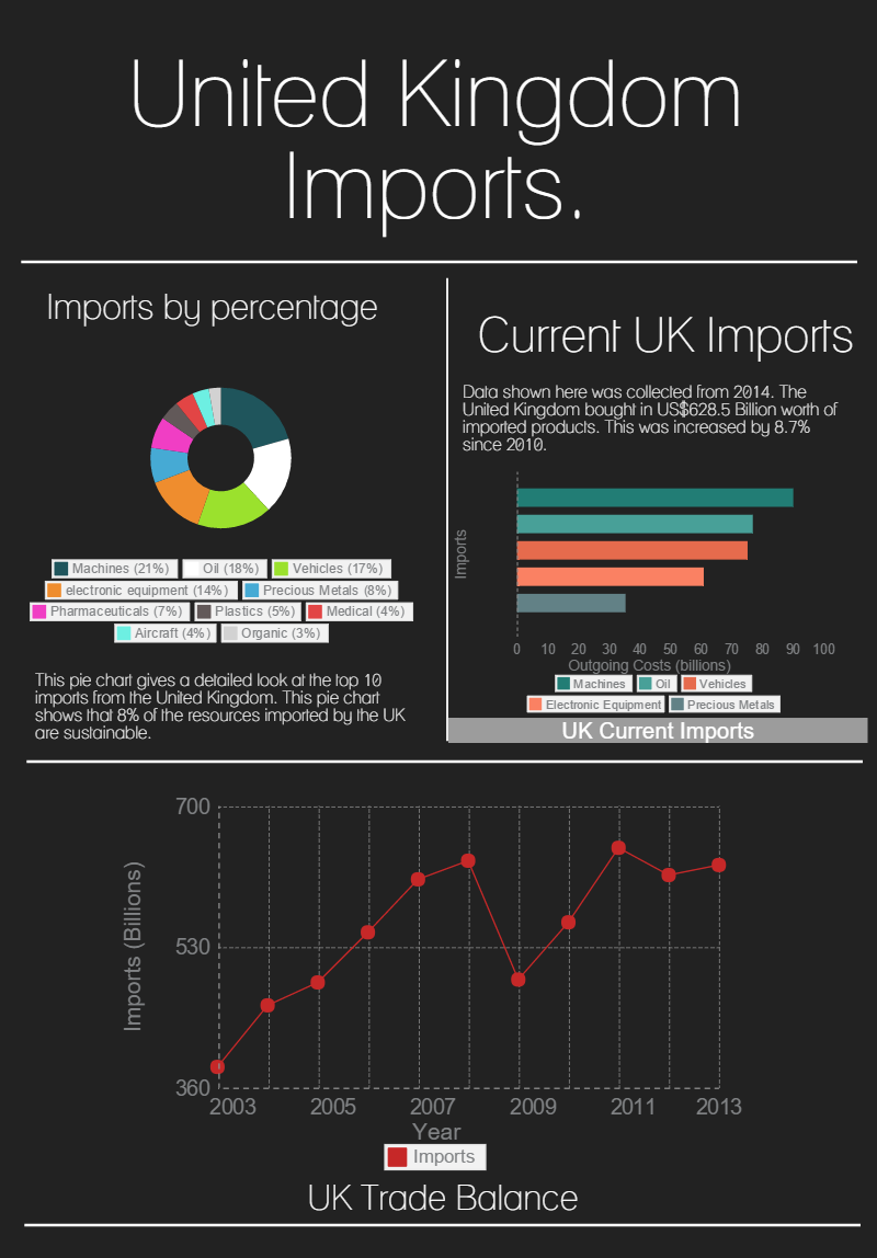 UK_ASMS_A's tweet photo. Hey guys - check our current import statistics. #asmses https://t.co/xmKJajNaAV
