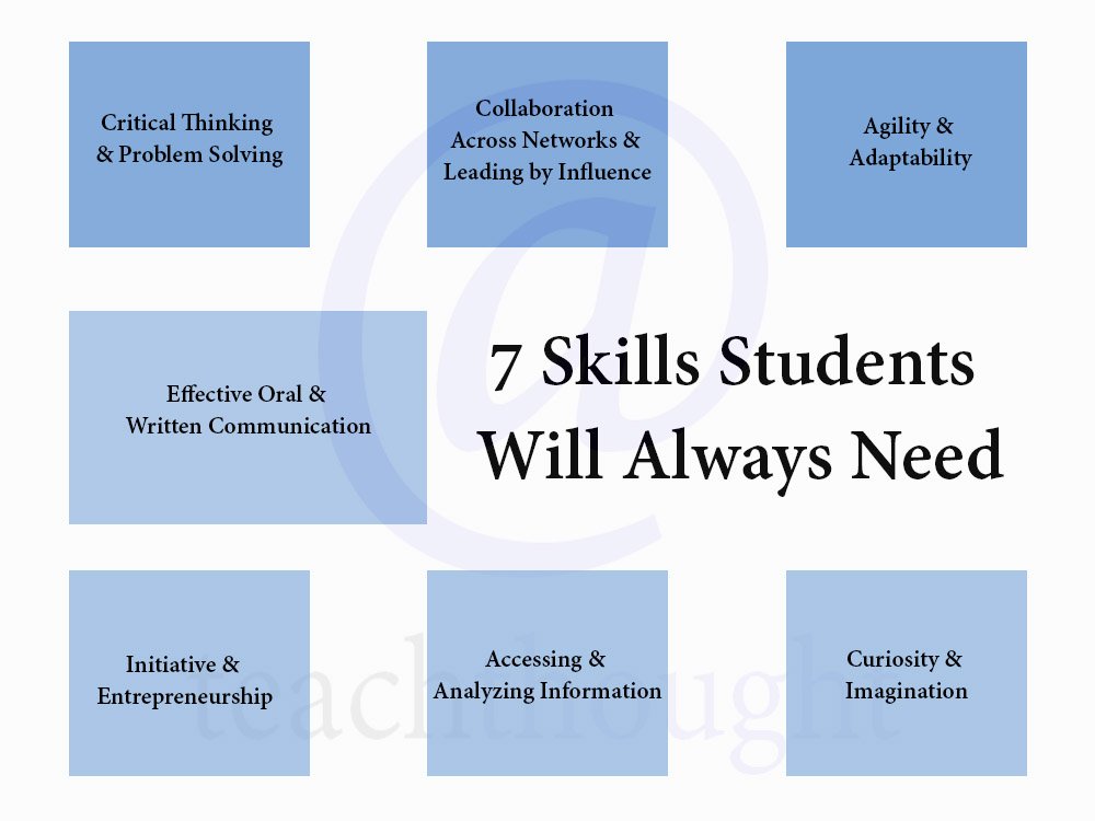 TeachThought's tweet photo. How To Prepare Students For 21st Century Survival https://t.co/kxYiXygrGd https://t.co/JylECycRF5