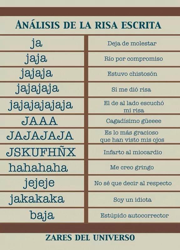 terrazaallende's tweet photo. Analisis de Risa https://t.co/JmWpBztPAy