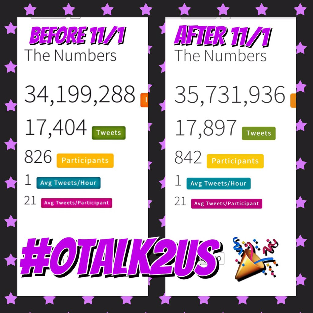 _allisulli's tweet image. Look at the difference one chat makes #OTALK2US thanks all of our participants for your support! #OTdistinctvalue