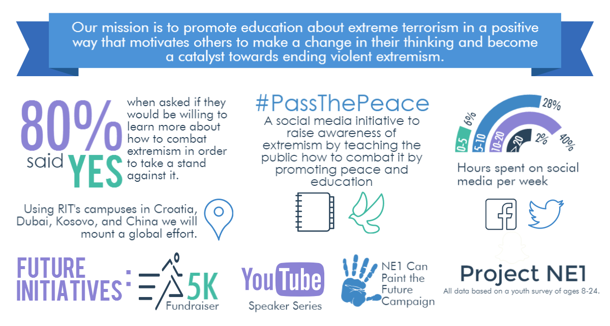 ProjectNE1's tweet photo. Today our campaign officially launches! Check out this infographic and how we plan to #challengeextremism! https://t.co/8XenKMeRLR