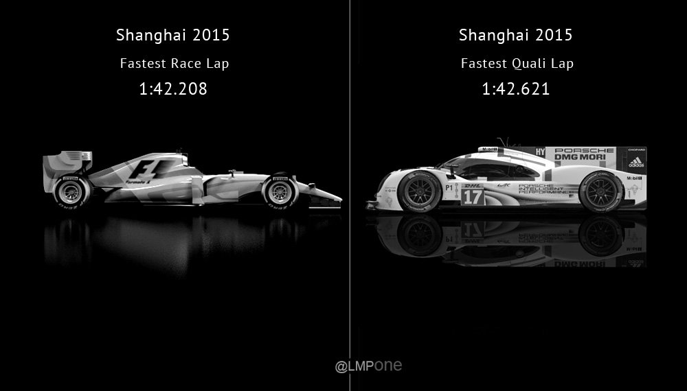 Interesting, race lap F1 = quali lap #porsche919hybrid #WEC at #6hShanghai