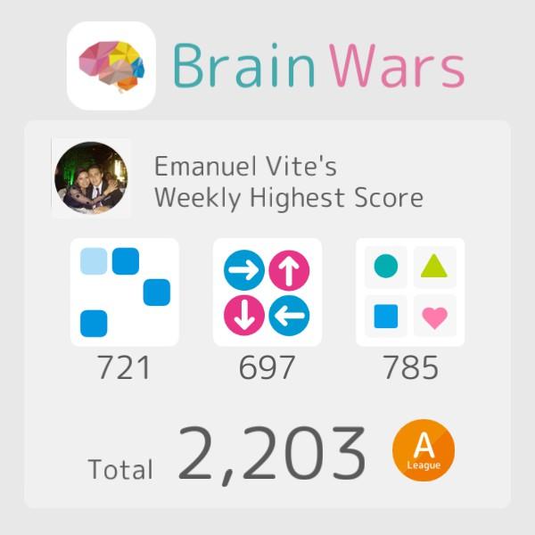 EmanuelVite's tweet photo. I have reached a new high score this week on BrainWars! Total 2203. #BrainWars
https://t.co/1rvj2EFtn1 https://t.co/lGbV46Ev5b