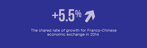 creativefrance's tweet photo. #DidYouKnow #France #China #FrancoChinese #EconomicExchange #CreativeFrance https://t.co/t3ZzBkLgym