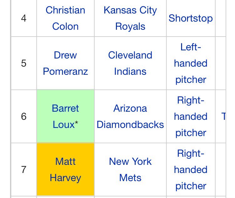 2010 MLB Draft. Royals just knew.
