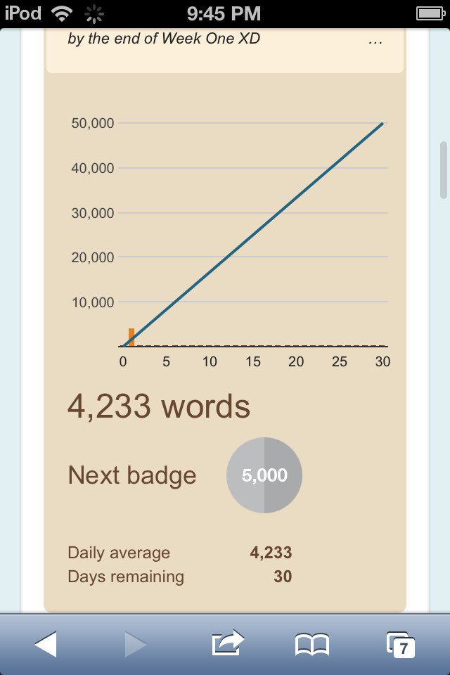 777 words away from a 5K day one in <a href="/NaNoWriMo/">NaNoWriMo</a>!!! *does a quick stretch* #NaNoWriMo