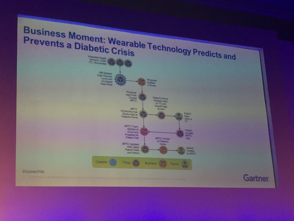 ritwik1st's tweet photo. Supporting my previous tweet. #GartnerSYM A combination of catalyst, thing, business and person. https://t.co/4Uvu5rDDWu