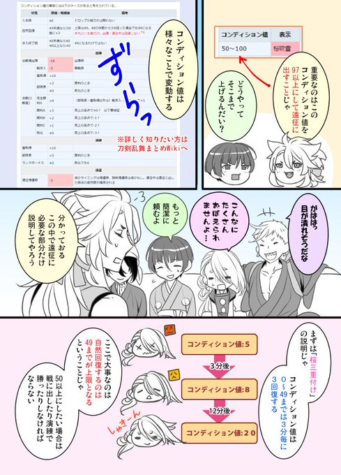 刀剣乱舞 遠征 大成功にする方法は
