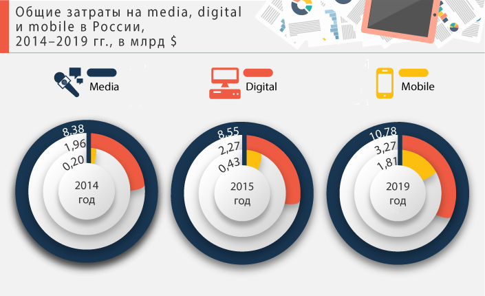 *согласно исследованию eMarketer
facebook.com/mneniye/photos…