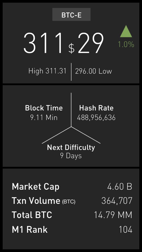 bitcoinwinner's tweet photo. ビットコインはFXより儲かる https://t.co/IKrAUXxqPN
