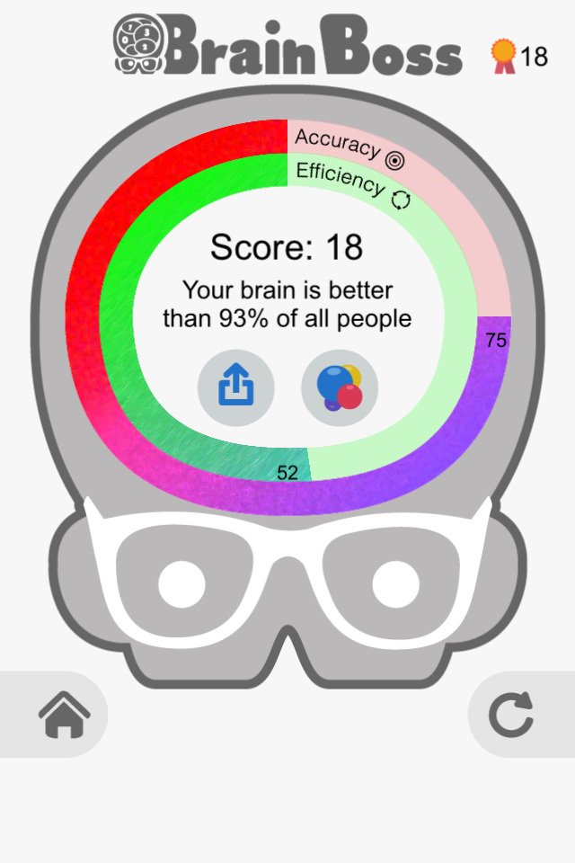 awadh2011's tweet image. I scored 18 in #BrainBoss. My brain is better than 93% of people! Can u beat my brain? riseuplabs.me/boss