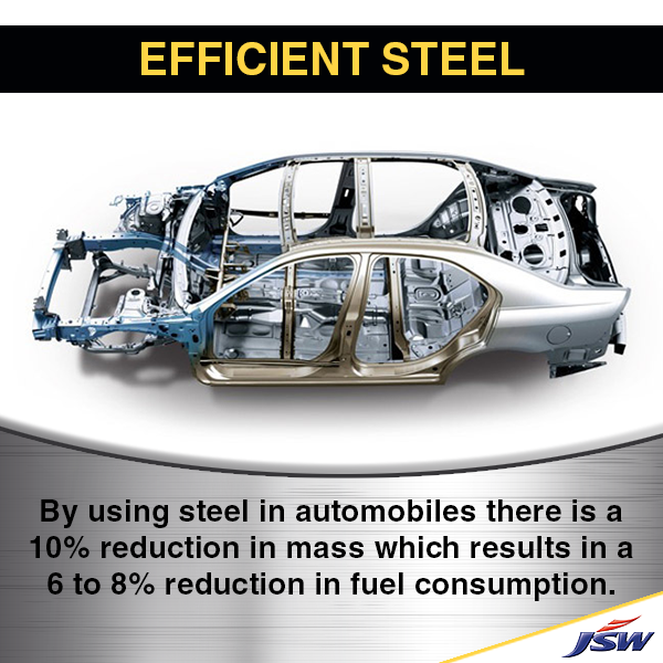 TheJSWGroup's tweet photo. #EfficientSteel: Steel makes up more than 50% of today’s vehicles, making them lighter, safer and fuel efficient. https://t.co/pjNhu0Cwzz