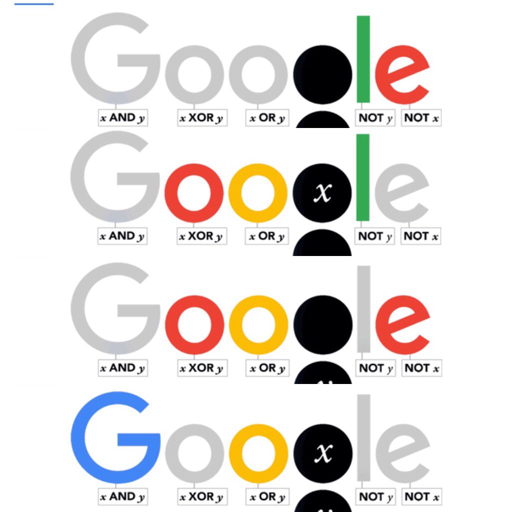 MrBrentHughes's tweet image. Happy birthday George #GeorgeBoole #booleanalgebra #doodleforgoogle