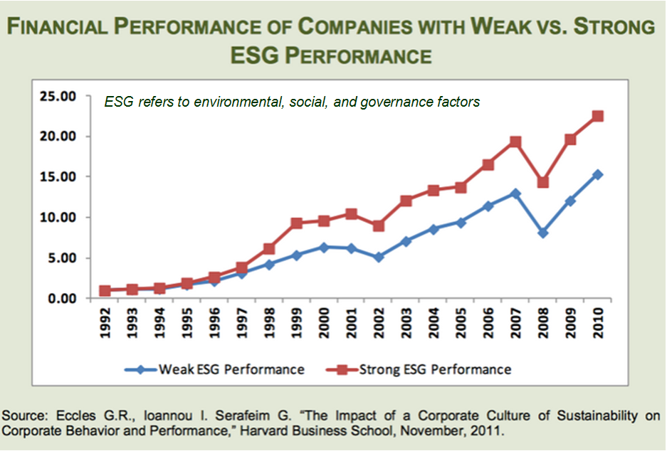Can companies do well by doing good? Yes, and here’s why bit.ly/1km2qqM #OECD Insights on #rbc #business