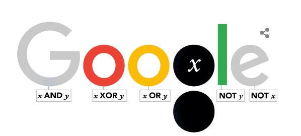 SCDSB_Schools's tweet image. Today&apos;s #GoogleDoodle: 200th birthday of mathematician George Boole #Booleanlogic @scdsbmath @TVOHomeworkHelp