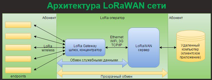 lo-ra.ru tweet media