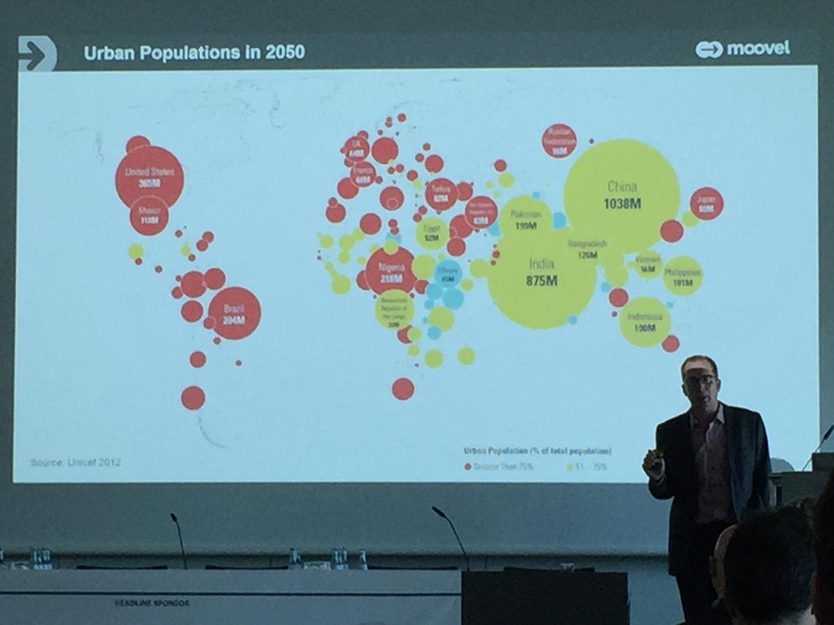 Urban population in 2050 - a mobility challange, many solutions needed, Robert Henrich, Moovel #TUEurope