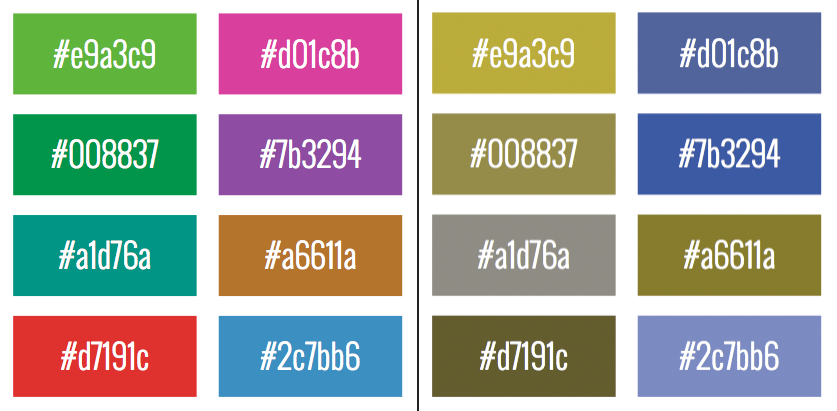 stekhn's tweet photo. @JanWillemTulp @visualisingdata Seems like your swatches work quite well. Enough contrast for the color blind. https://t.co/Tsq9PPniY7