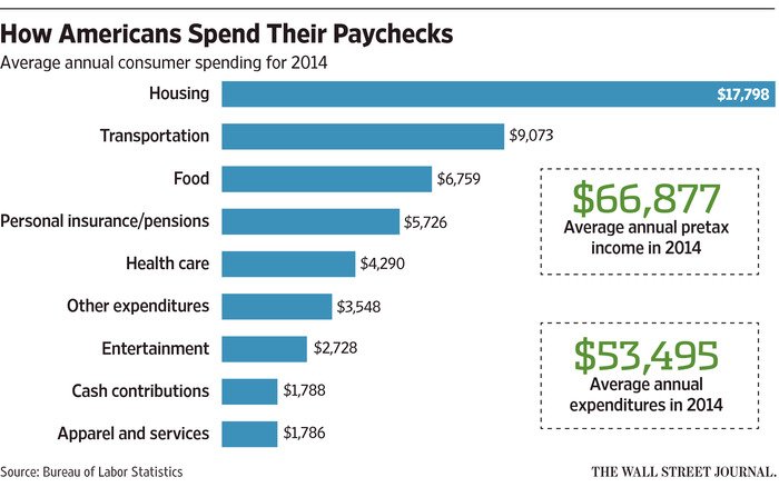 The hidden reasons people spend too much on.wsj.com/1WsWuZl