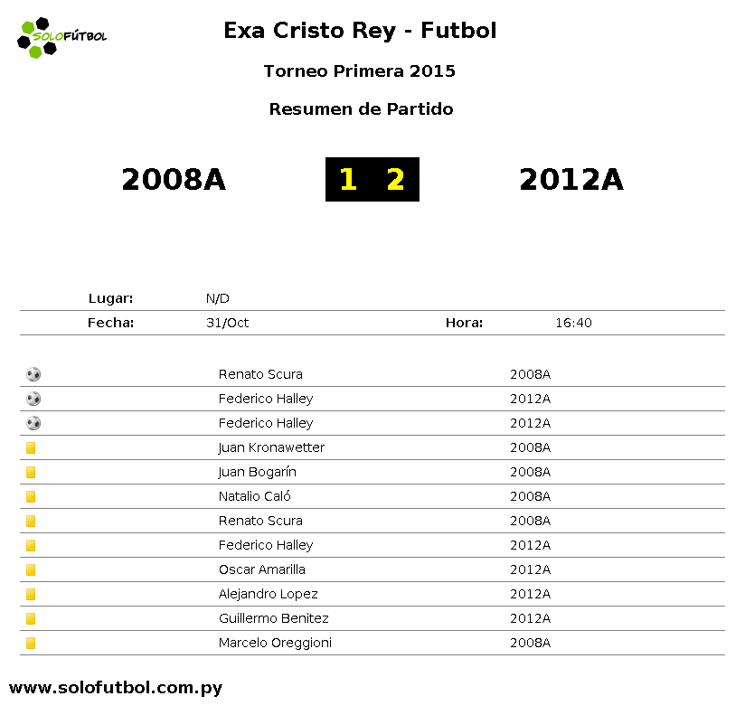 Primera2015 | ⏰ Final del Partido entre 2008A 1 : 2 2012A | <a href="/solofutbol_py/">SoloFutbol</a>