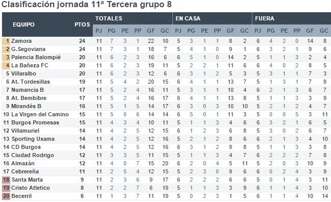 _OHYP_'s tweet photo. ATLÉTICO TORDESILLAS 
ATLÉTICO TORDESILLAS 1 - 2 CRISTO ATLÉTICO, OHYP TORDESILLAS-PASIÓN POR LA TRADICIÓN https://t.co/lpDwYcbOwi