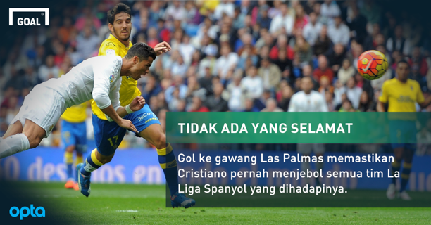Tidak Ada Tim Selamat Dari Ancaman Cristiano Ronaldo - bit.ly/1NM8bZ8