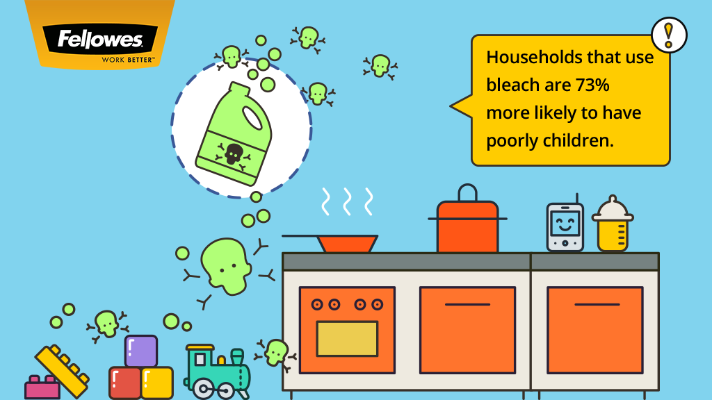 FellowesUK's tweet photo. #Didyouknow households that use bleach are 73% more likely to have sick children. Air Purifiers can help! https://t.co/FwLsYWlcZ6