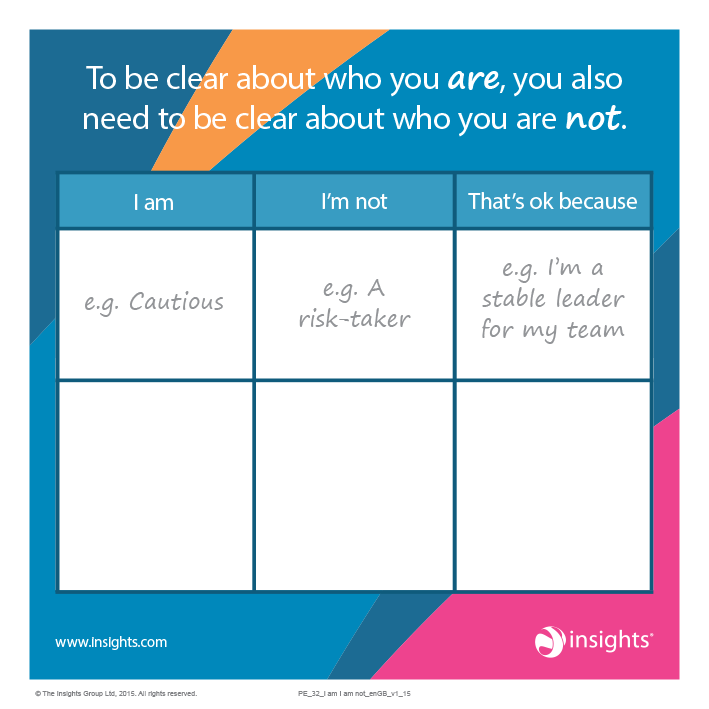 Insights's tweet photo. You are perfect just as you are. And that's OK because...use this matrix to work out the kinks in your self-belief. https://t.co/X4FYcyybqm