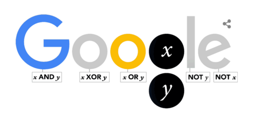 la_femme_it's tweet image. George Bool was born 200 years ago #Boole #algebraiclogic #Booleanlogic #happybirthday #informationage #logic
